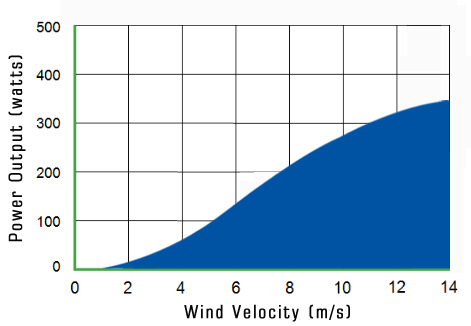 ENQ300_power curve