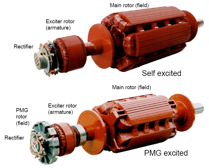 Main Rotor of Permanent Generator YUEQING ENGELEC ELECTRIC