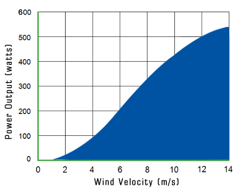 ENQ500_power curve
