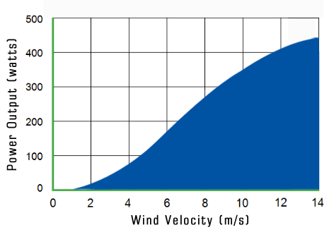 ENQ400_power curve