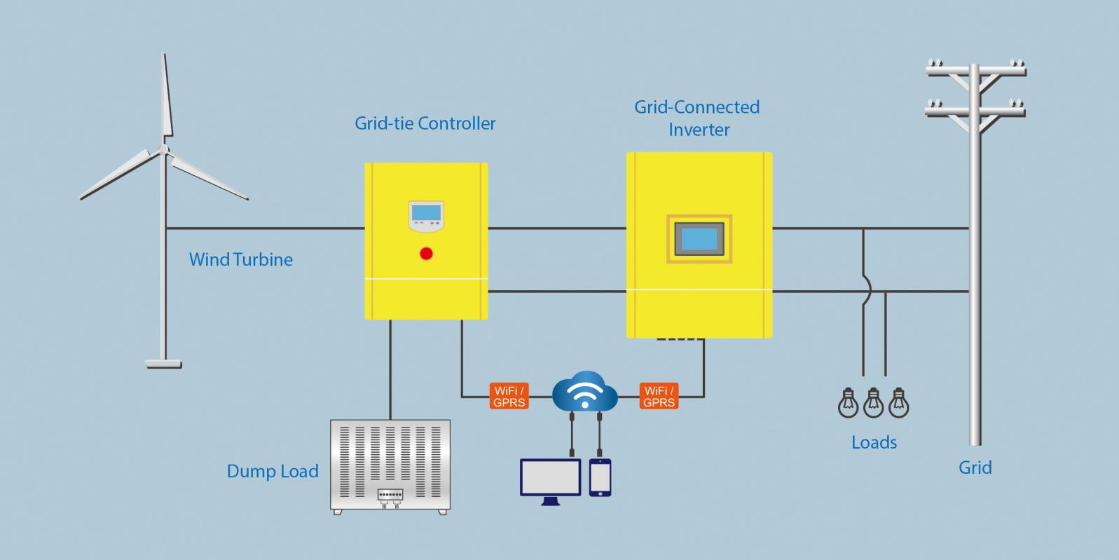 Eedwg 5kw Wind Turbine Grid Tie Inverter Single Phase Yueqing Engelec