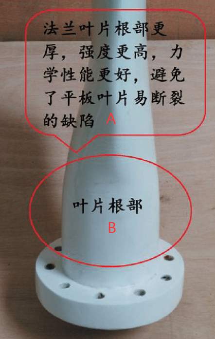 Flange blades VS flat blades, 5KW HAWT for example 2