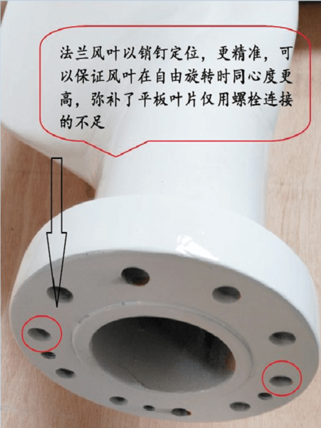 Flange blades VS flat blades, 5KW HAWT for example 1