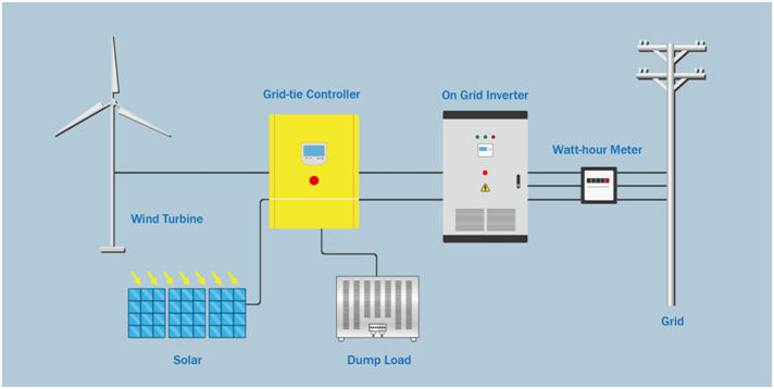 EEWG-50KW Wind Turbine Grid Tie Inverter Three Phase - YUEQING ENGELEC ...